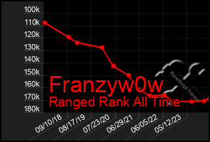 Total Graph of Franzyw0w