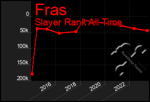 Total Graph of Fras