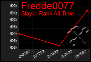 Total Graph of Fredde0077