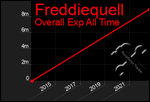 Total Graph of Freddiequell