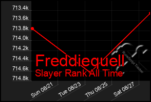 Total Graph of Freddiequell