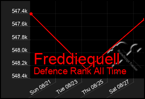 Total Graph of Freddiequell