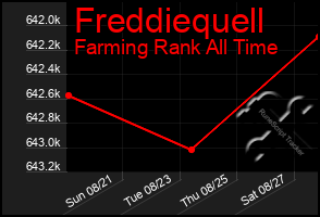 Total Graph of Freddiequell