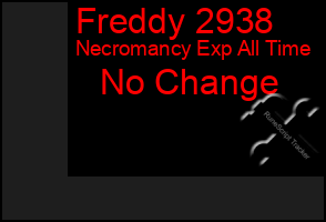 Total Graph of Freddy 2938