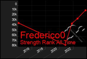 Total Graph of Frederico0
