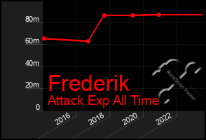 Total Graph of Frederik