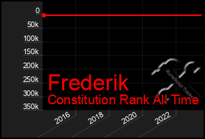 Total Graph of Frederik