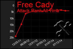 Total Graph of Free Cady