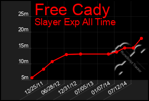 Total Graph of Free Cady