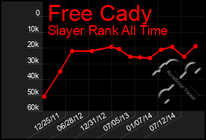 Total Graph of Free Cady