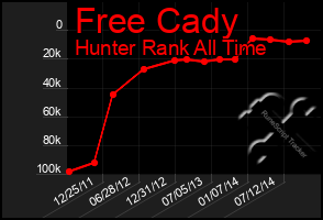 Total Graph of Free Cady