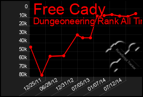 Total Graph of Free Cady