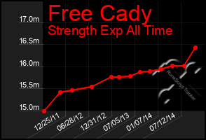 Total Graph of Free Cady