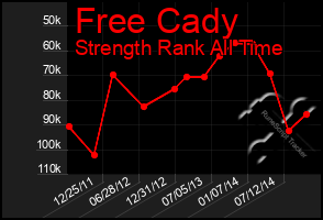 Total Graph of Free Cady