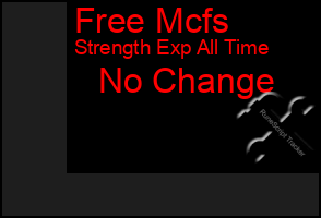 Total Graph of Free Mcfs