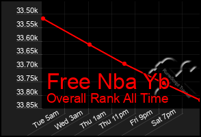 Total Graph of Free Nba Yb