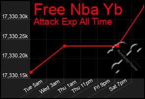 Total Graph of Free Nba Yb