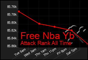 Total Graph of Free Nba Yb