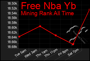 Total Graph of Free Nba Yb