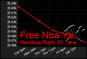 Total Graph of Free Nba Yb