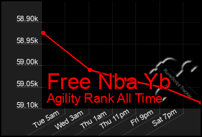 Total Graph of Free Nba Yb