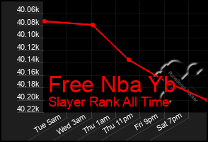 Total Graph of Free Nba Yb