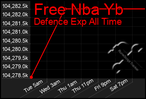 Total Graph of Free Nba Yb