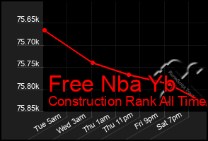 Total Graph of Free Nba Yb