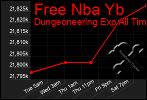 Total Graph of Free Nba Yb