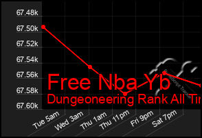 Total Graph of Free Nba Yb