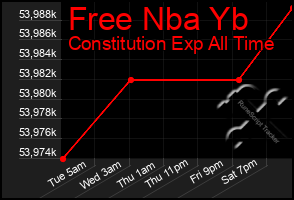 Total Graph of Free Nba Yb