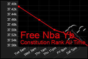 Total Graph of Free Nba Yb