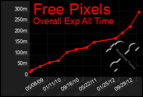 Total Graph of Free Pixels