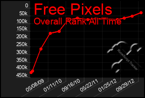 Total Graph of Free Pixels