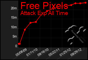 Total Graph of Free Pixels