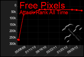 Total Graph of Free Pixels