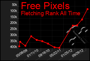 Total Graph of Free Pixels