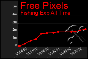 Total Graph of Free Pixels