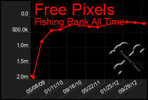 Total Graph of Free Pixels