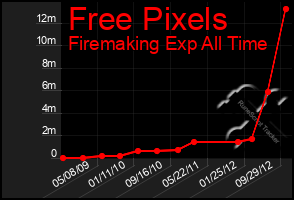 Total Graph of Free Pixels