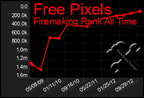 Total Graph of Free Pixels