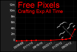 Total Graph of Free Pixels