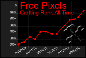 Total Graph of Free Pixels