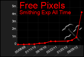 Total Graph of Free Pixels