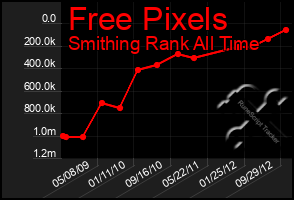 Total Graph of Free Pixels