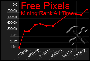 Total Graph of Free Pixels