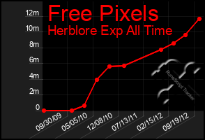 Total Graph of Free Pixels