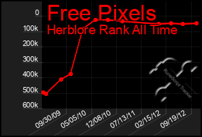 Total Graph of Free Pixels