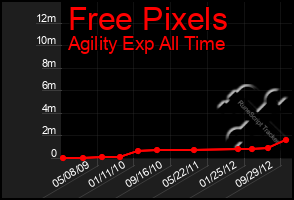 Total Graph of Free Pixels