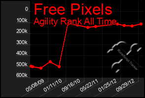 Total Graph of Free Pixels